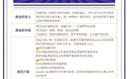 Python爬虫招聘,技能要求与薪资如何?