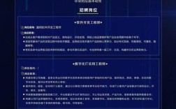 华为大数据工程师招聘有何要求？