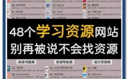 搭建网站需要学什么，搭建网站要学哪些技术？