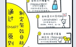 设计师如何科学定学习目标？