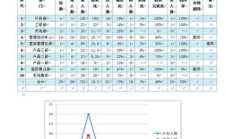 日志分析岗招什么样的人？