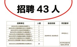 北京招聘MB，具体岗位要求是什么？