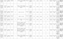 思科重庆招聘,具体岗位和要求是什么?