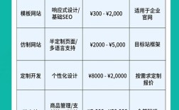 如何制作一个收费的网站，收费网站制作，核心步骤与盈利模式是什么？