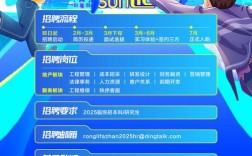 多玩论坛 招聘，多玩论坛招聘，哪些岗位在招？