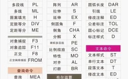 AutoCAD快捷键命令大全，有哪些必学？