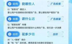 百度竞价如何点同行，百度竞价点同行，合规吗？有效吗？风险在哪？