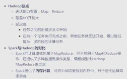 Spark运行命令有哪些常用参数？