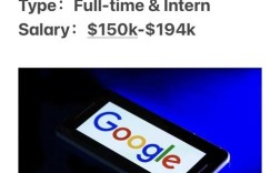 google艺术招聘，Google艺术招聘门槛有多高？