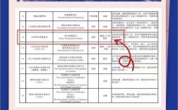 pmp人员招聘，PMP人员招聘，为何更看重认证经验？