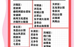 济南公众号搭建，济南公众号怎么搭建？
