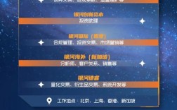 FME与GIS招聘，技能要求与职业发展如何？