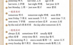 知识用英语怎么说？