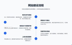 如何搭建业务网站，业务网站搭建从哪开始？关键步骤有哪些？