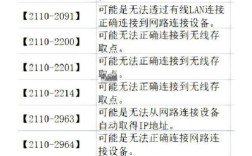 zi和gy命令行选项为何不兼容?