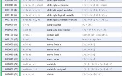 VS2005命令编译如何正确使用？