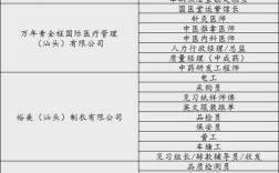 汕头ERP招聘，薪资待遇如何？