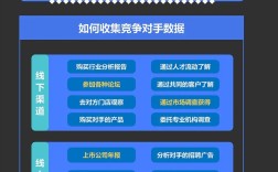 如何精准分析网站竞争对手并制定策略？