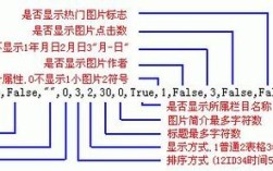 动易标签插件怎么用？
