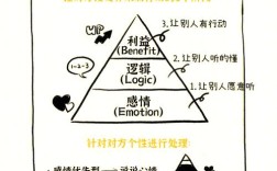 案例很有说服力，如何生动形容？