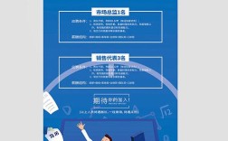 BlueHost招聘哪些岗位？要求如何？