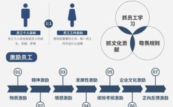 设计师如何高效协同团队？