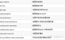 思科华为命令差异大？新手如何快速切换？