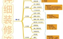 设计师项目如何进行，设计师项目具体怎么推进？