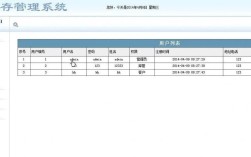 php注册信息如何存入数据库，PHP注册信息如何存入数据库？