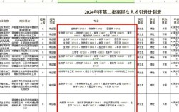 SDN科研招聘，门槛高还是需求旺？