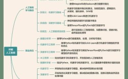 AI设计，核心是算法还是伦理？