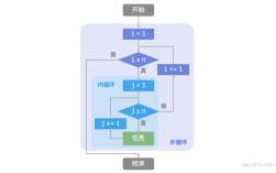 DW如何实现嵌套层？