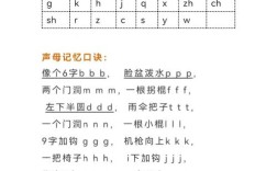 i和y拼写时如何分辨？
