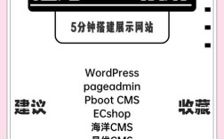 网站搭建cms，网站搭建CMS怎么选？