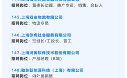 上海DevOps招聘，薪资多少？门槛几何？