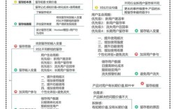 如何有效提升APP用户留存率？
