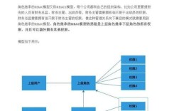 web权限列表图片设计，核心要点有哪些？