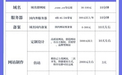 公司开发网站建设价格