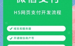 手机网站支付如何制作？