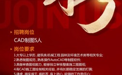 58春节招聘,岗位薪资如何?