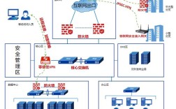 企业网络搭建介绍，企业网络搭建关键步骤与注意事项有哪些？