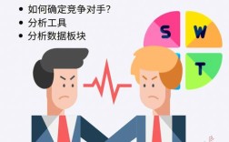 面对对手，该如何突围？