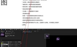 ae表达式命令怎么用？