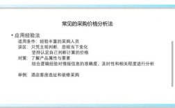 关键词价格如何分析？影响因素有哪些？