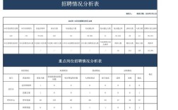 招聘规则如何精准匹配人才需求?