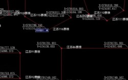 CAD坐标定位命令有哪些？