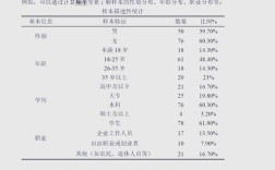SPSS如何用于招聘数据分析？