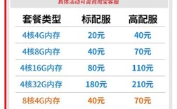 搭建网站服务器多少钱，搭建网站服务器价格差异为何这么大？