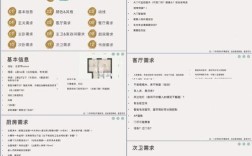 如何给设计师提需求才能高效又准确？