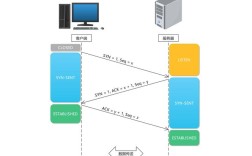 招聘 熟悉tcp，熟悉TCP的岗位具体做什么？